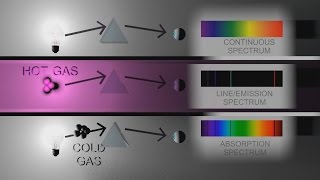 C3 Absorption Line Emission and Continuous Spectra SL IB Chemistry [upl. by Randal]