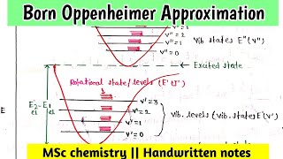 Born Oppenheimer Approximation in spectroscopy relatechemistry21 [upl. by Helms553]