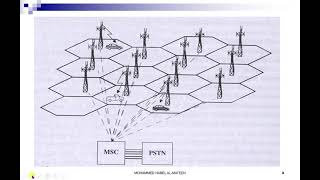 Channel Assignment Strategies amp Handoff Strategies [upl. by Prunella]