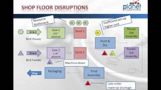 Introduction to APS  What is Advanced Planning and Scheduling [upl. by Enaled]