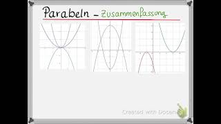 11 Parabeln Zusammenfassung [upl. by Alletsyrc]