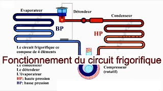 MACHINE FRIGORIFIQUE [upl. by Seabury615]