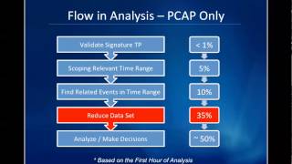 OpenNSM Applied Detection and Flow Analysis  Chris Sanders Jason Smith [upl. by Padraig]