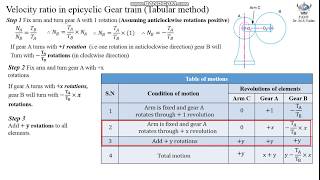 Video 5 Calculation on Velocity ratio for epicyclic gear train using tabular method [upl. by Downall]