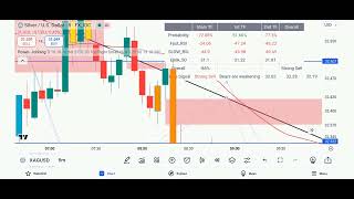 Trade in Trend with SUPERLINE INDICATOR 📊 [upl. by Marylin7]