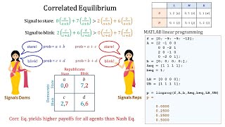 CORRELATED EQUILIBRIUM [upl. by Yelsnya]