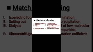 Technique and application Isoelectric focusing salting out dialysis ultracentrifugation [upl. by Roman414]