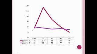 Testes de tolerância à lactose [upl. by Annahsed]