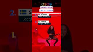 OGAE Second Chance 2024 OFFICIAL RESULTS [upl. by Amer]