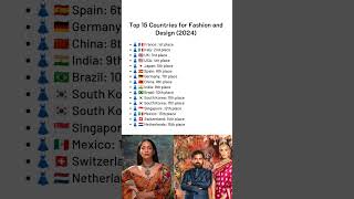 Top 15 Countries for Fashion and Design 2024 shorts ytshorts ytshortsindia [upl. by Bueschel]