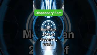 High Science®  Dispensary Facts You Didnt Know About The Cannabis Industry Retail Side of Marijuana [upl. by Ahsinauq]