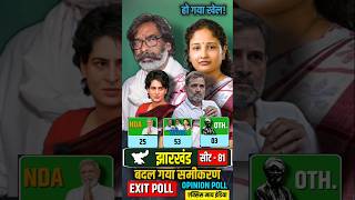 Jharkhand Election Opinion Poll 2024  Hemant Soren jharkhandelection2024 indiaalliance exitpoll [upl. by Acimahs335]