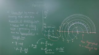 Hypocycloid as a straight line [upl. by Mano]