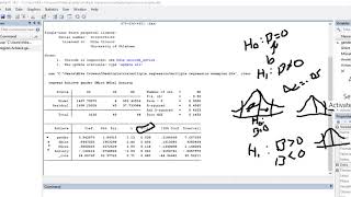 Multiple regression using STATA video 1 [upl. by Ewold]