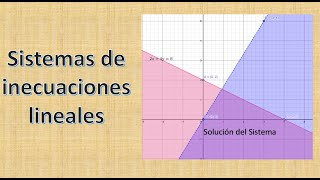 Sistemas de inecuaciones lineales con dos variables [upl. by Alodie912]