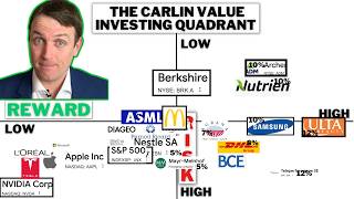 Value Investing Quadrant take advantage of market irrationality [upl. by Rockwood]