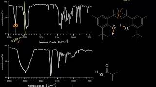 Spectroscopie IR Analyse des bandes dabsorption  OH  S5 [upl. by Nivej621]