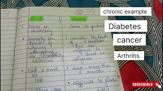 acute vs chronic explained ❗✍️🤞study acute medicalterminology medicos neet medicose medical [upl. by Felisha]