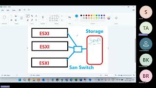 Types of Datacenter Storage explained  SANNAS  Fiber ChanneliSCSIFCoE  VMware Storage [upl. by Oicaro548]