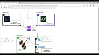 AWS Gateway Loadbalancer East West inspection with Fortigate Firewall [upl. by Thadeus]