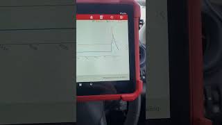 Renault Trafic Healthy Live Data After DPF amp Upstream Pressure Pipe Cleaning [upl. by Moreta]