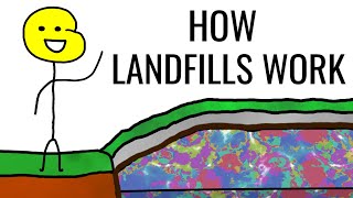 How a landfill works [upl. by Anton]