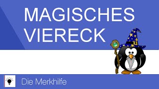 Das magische Viereck  Ziele der Wirtschaftspolitik  WirtschaftBasics 13 [upl. by Htilil]