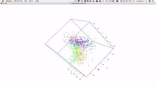 plot3d example on rgl package [upl. by Shulock334]