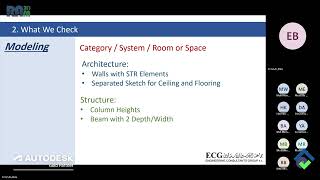 RAm30S3Session09  Revit Model Quality Control  Eman Thabet [upl. by Cherlyn]