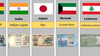 currencies from different countries [upl. by Svirad591]