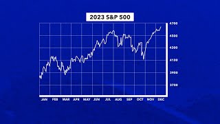 2023 Asset Performance By The Numbers [upl. by Elconin]