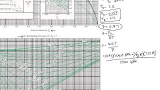 Thermodynamics Generalized Compressibility Chart [upl. by Fayola]