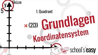 Das Koordinatensystem  Grundlagen  Mathe [upl. by Vivianne]