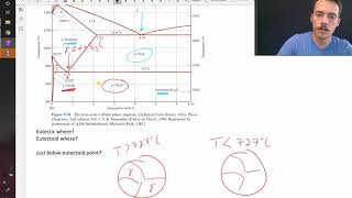 What is Iron carbon diagram in hindi  Iron carbon diagram explained  FeC Equilibrium diagram [upl. by Tyrrell]