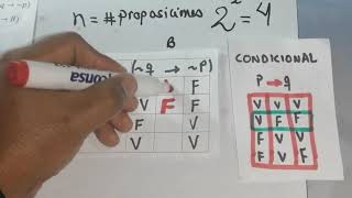 IMPLICACIÓN Y EQUIVALENCIA LÓGICA [upl. by Eeliah]