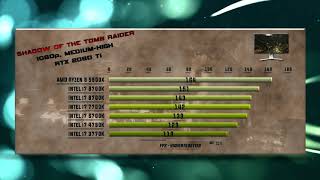 5900X vs 9700K vs 8700K vs 7700K vs 6700K vs 4790K vs 3770K Benchmarks – 15 Tests 🔥 [upl. by Norword]