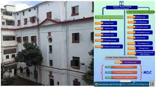 UG ADMISSION FOR 202425 ANANDA MOHAN COLLEGE KOLKATA [upl. by Ibloc62]