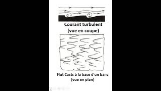 Figures et structures sédimentaires 2 flut casts mode de formation et intérêts realgeology [upl. by Engen513]