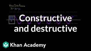 Constructive and Destructive interference  Physics  Khan Academy [upl. by Anialed877]