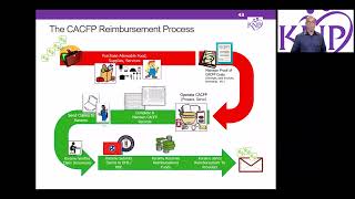 Reimbursement System for CACFP Centers [upl. by Anyat]