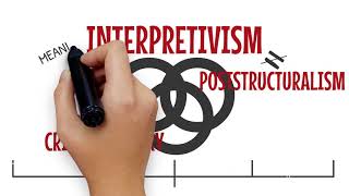 Interpretivism as a Philosophy of Research [upl. by Selmner]