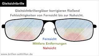 Gleitsichtbrille Funktionsweise [upl. by Aynnek]