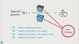 Determination of Specific Gravity of solids  using pycnometer [upl. by Daven]