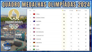 PARIS 2024 QUADRO DE MEDALHAS OLIMPÍADAS  MEDALHA DE PRATA E BRONZE PARA O BRASIL HOJE [upl. by Raff52]