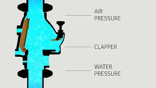 Tyco® DPV1 Dry Pipe Valve Actuation [upl. by Oleta403]