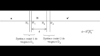 Optique géométrique s2 association de deux systèmes centrés formule de Gullstrand [upl. by Lindon]