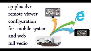 Remote view setup of Cp plus in web application and mobile full video [upl. by Oilicec877]