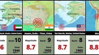 The Deadliest Earthquakes in History [upl. by Labaw]