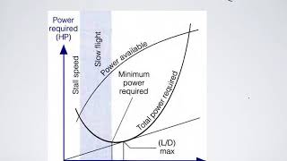 Private Pilot License  Flight Training Exercise 10  Range and Endurance [upl. by Jillian]