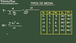 Tipos de media simple ponderada armónica cuadrática y geométrica Ejemplo 1 [upl. by Neddy818]